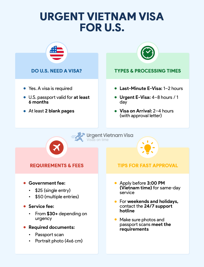 Urgent visa requirements for US citizens